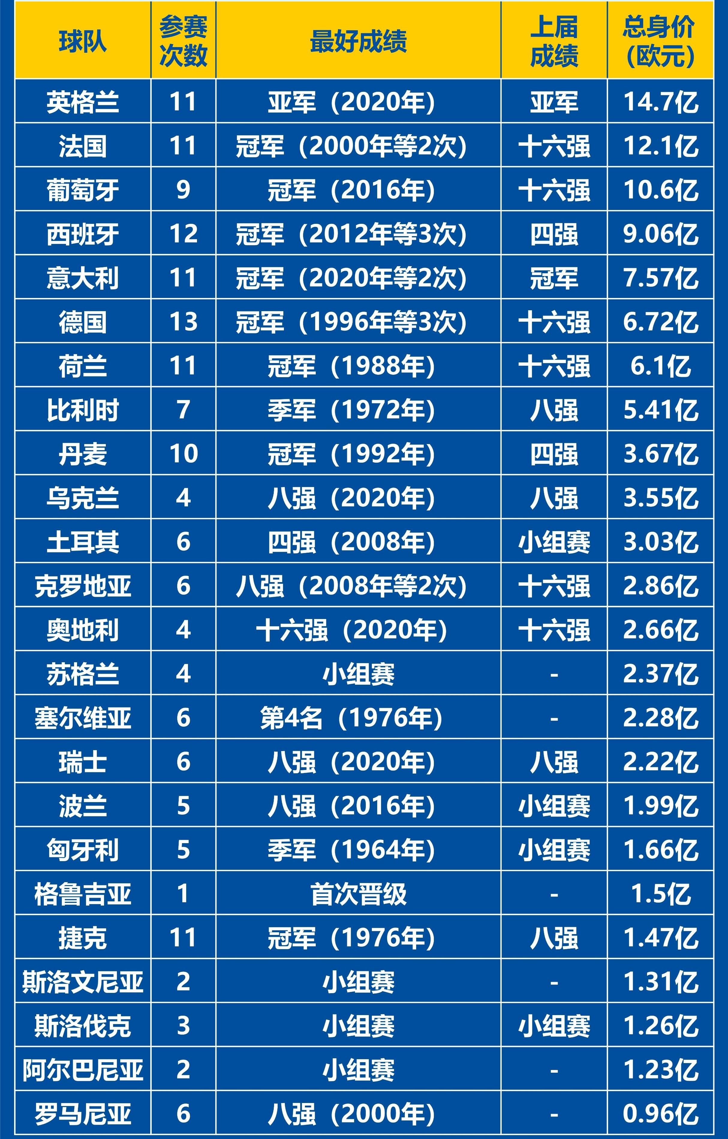 关于欧洲杯预选赛火爆展开，球队实力对比激烈的信息