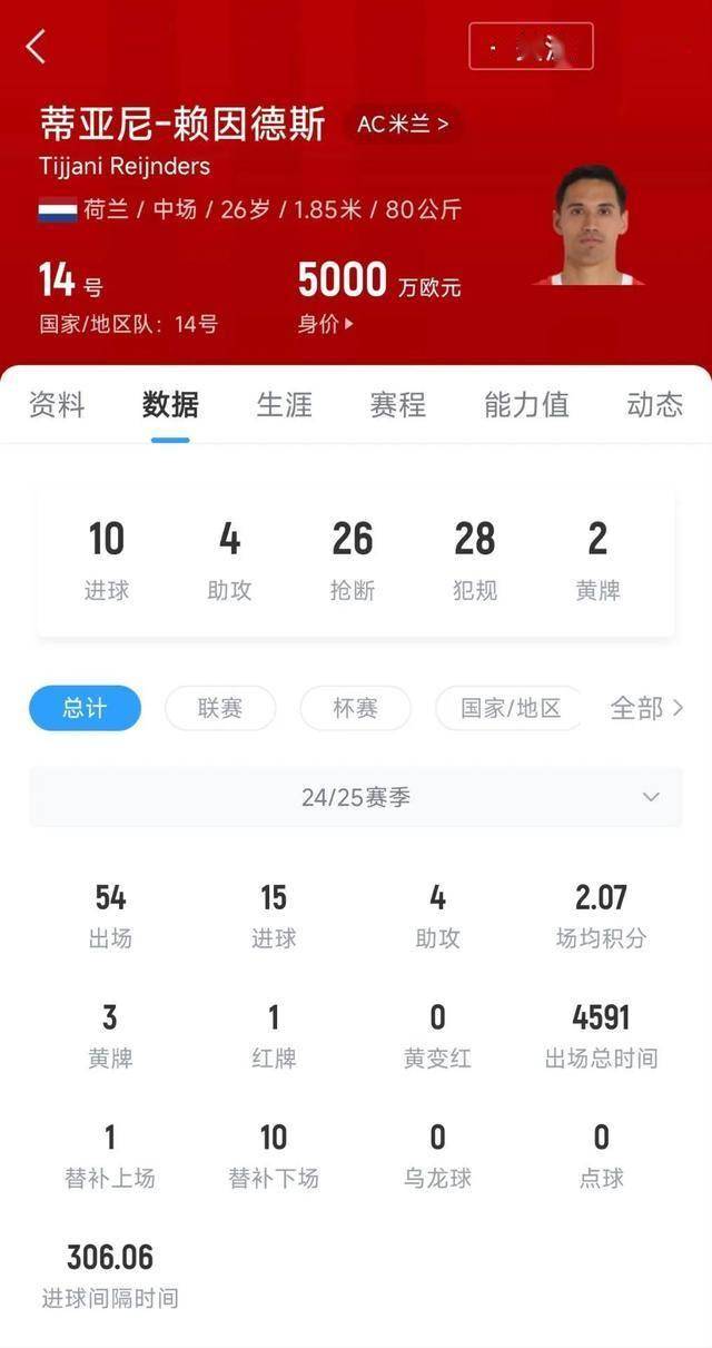 开云体育网站-转会费总价7000万欧！曼城签下米兰中场赖因德斯的简单介绍