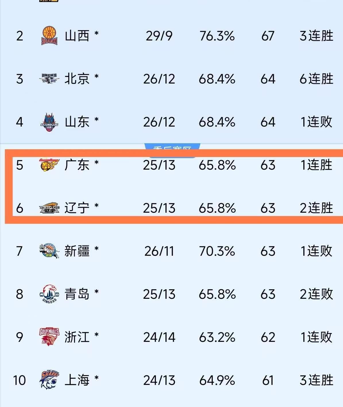 新赛季开启，各队实力强弱差距逐渐拉大(新赛季最佳阵容)