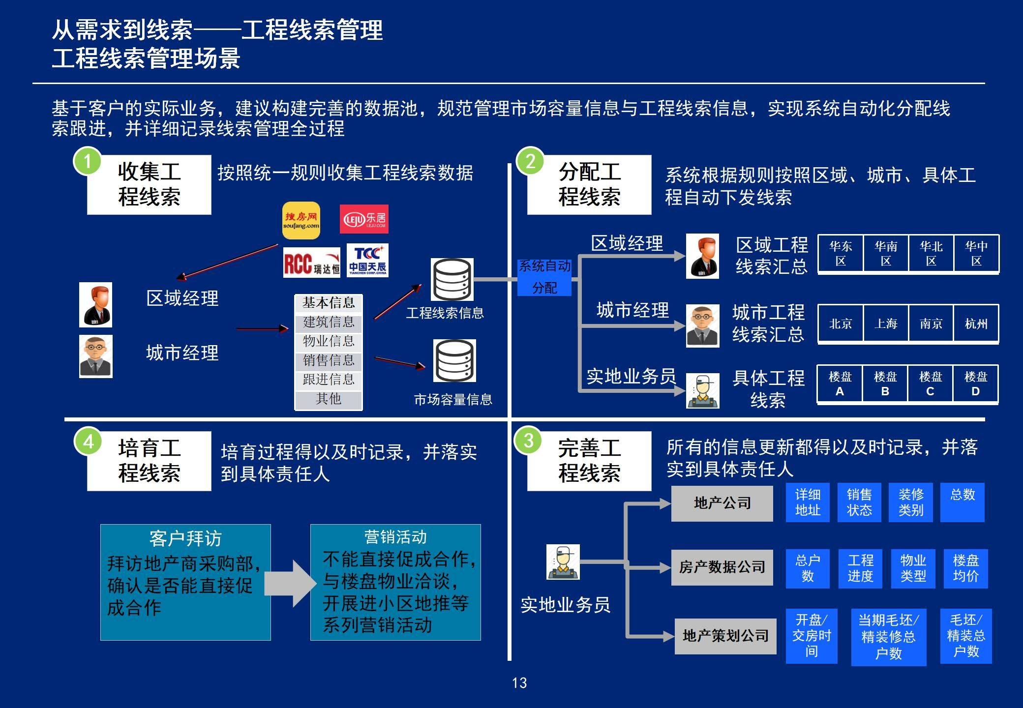 新版世俱杯的举办将提升足球科技和数字化转型的进程速度