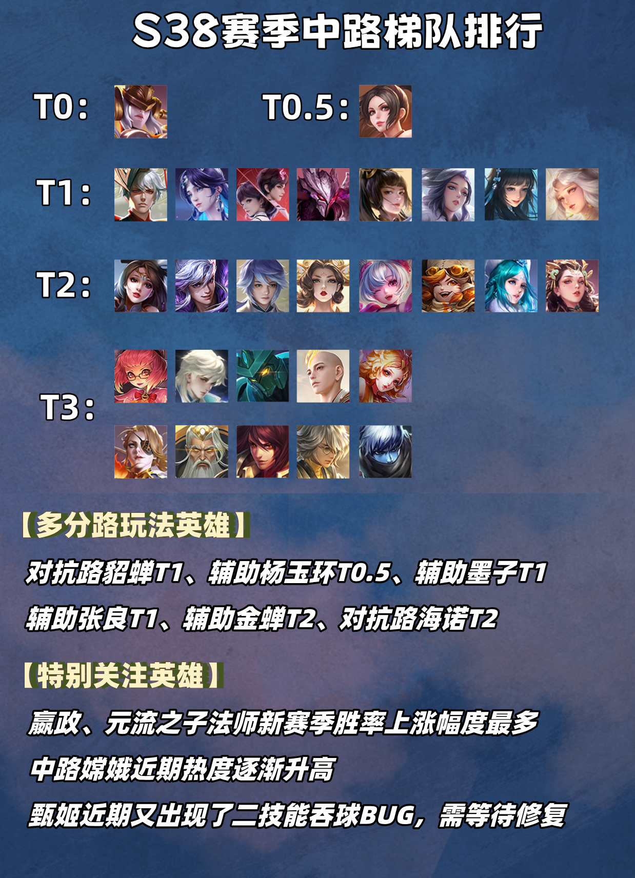 包含王者荣耀S40赛季上分密码：版本之子与制胜策略全解析的词条