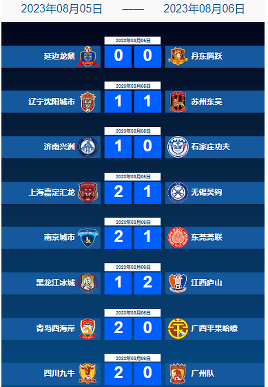 3-1，2-0！中甲最新积分榜又乱了：石家庄冲超掉队，大连返前十
