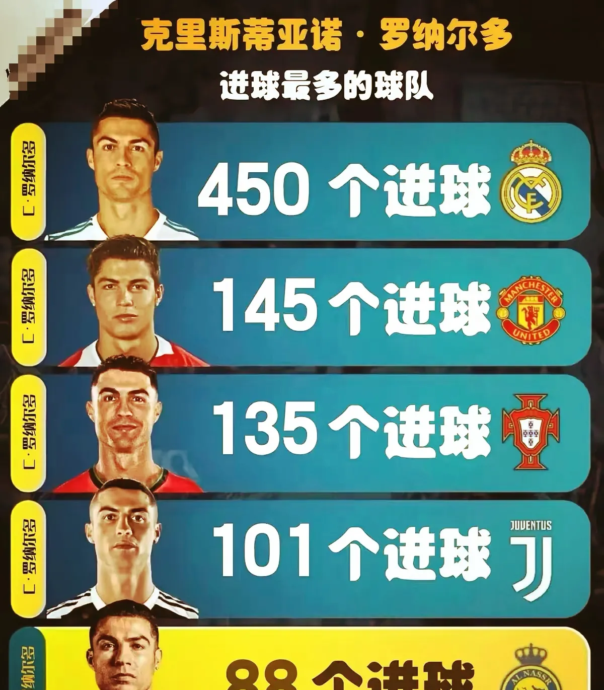 C罗又躺赢，亚冠梅开二度，球队三连胜的简单介绍