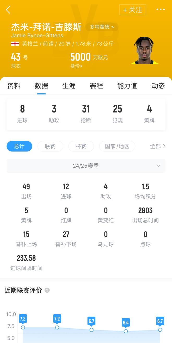 关于假消息！多特高层接受采访否认和拜仁高层因吉滕的信息