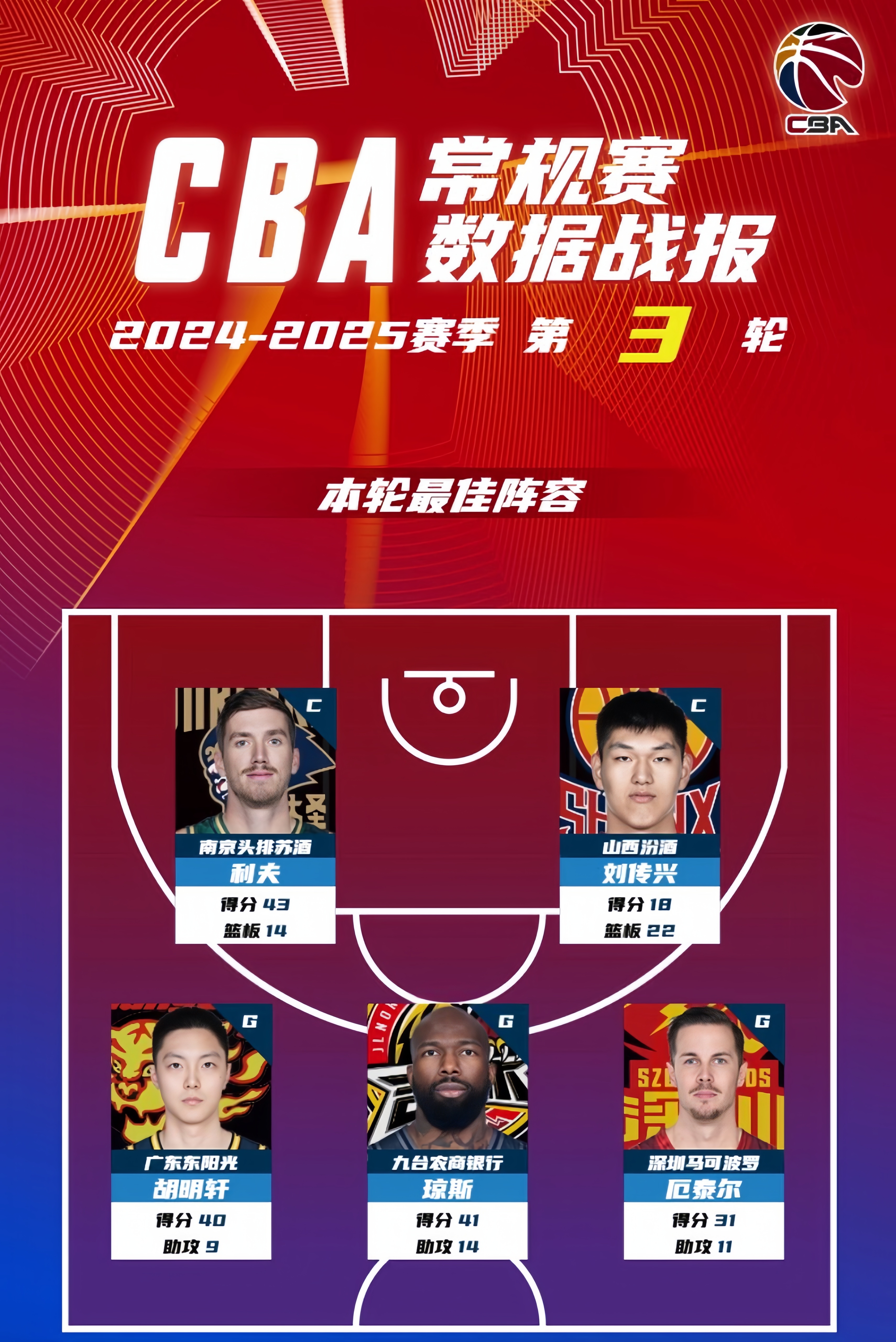 开云体育登录-中国男篮三大问题，胡明轩三人失职，投篮陷入三怪圈的简单介绍