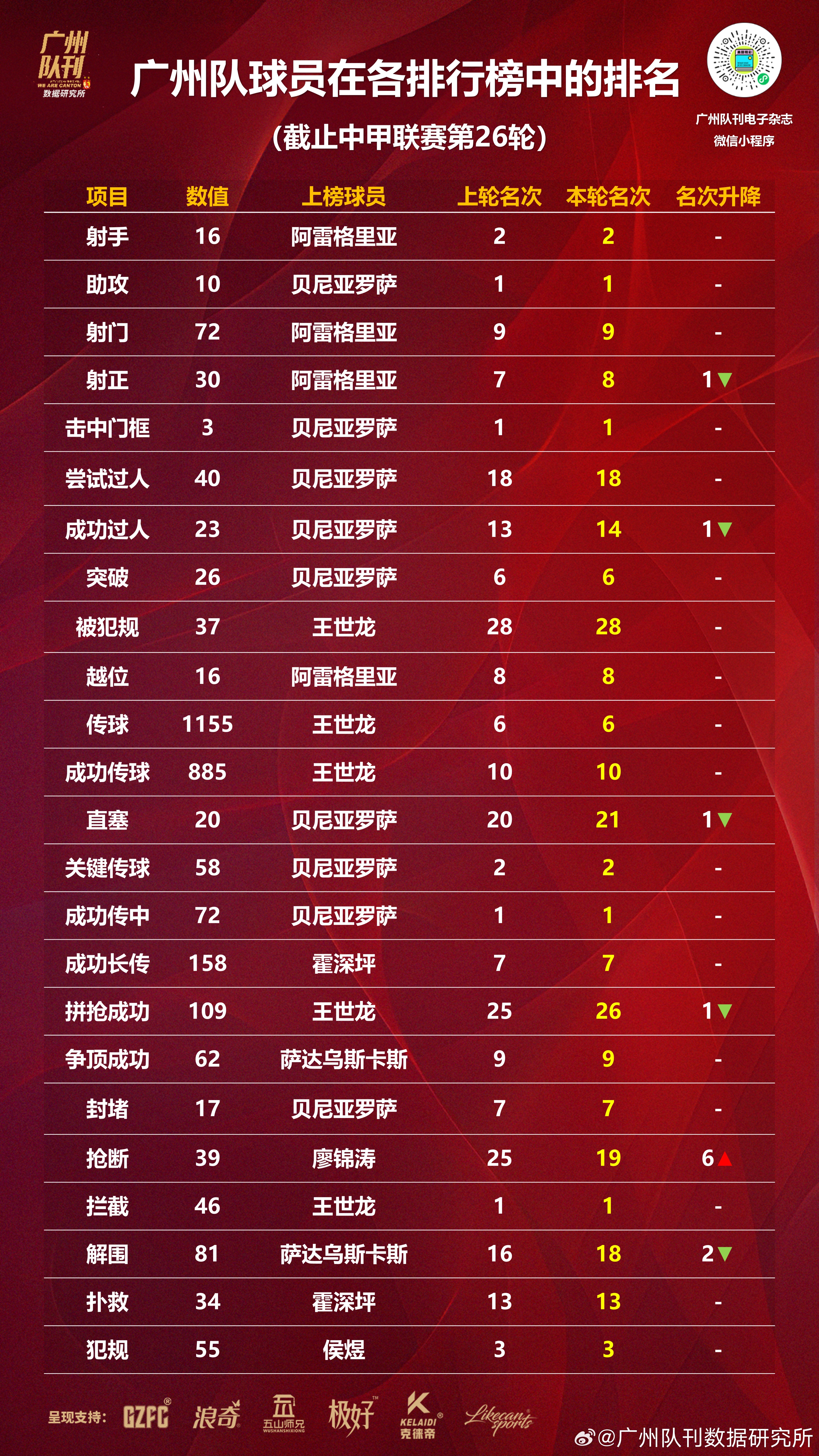 中甲第16轮各队表现点评,综合评分大揭晓,各队成绩几的简单介绍