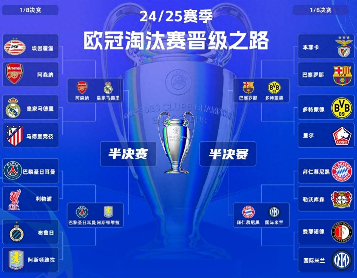 包含非五大联赛球队进欧冠四强有多难？改制后仅6队做到，波尔图上榜的词条