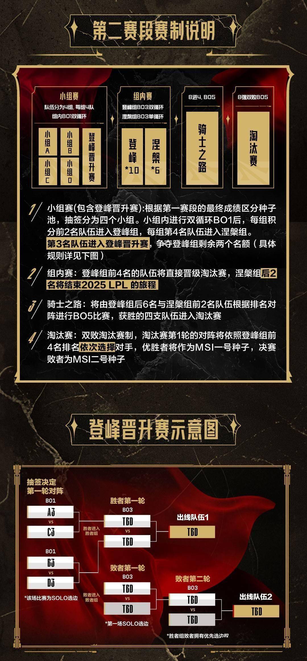 开云体育入口-包含LPL第三阶段：TT三局速胜UP，轻松赢下比赛！的词条
