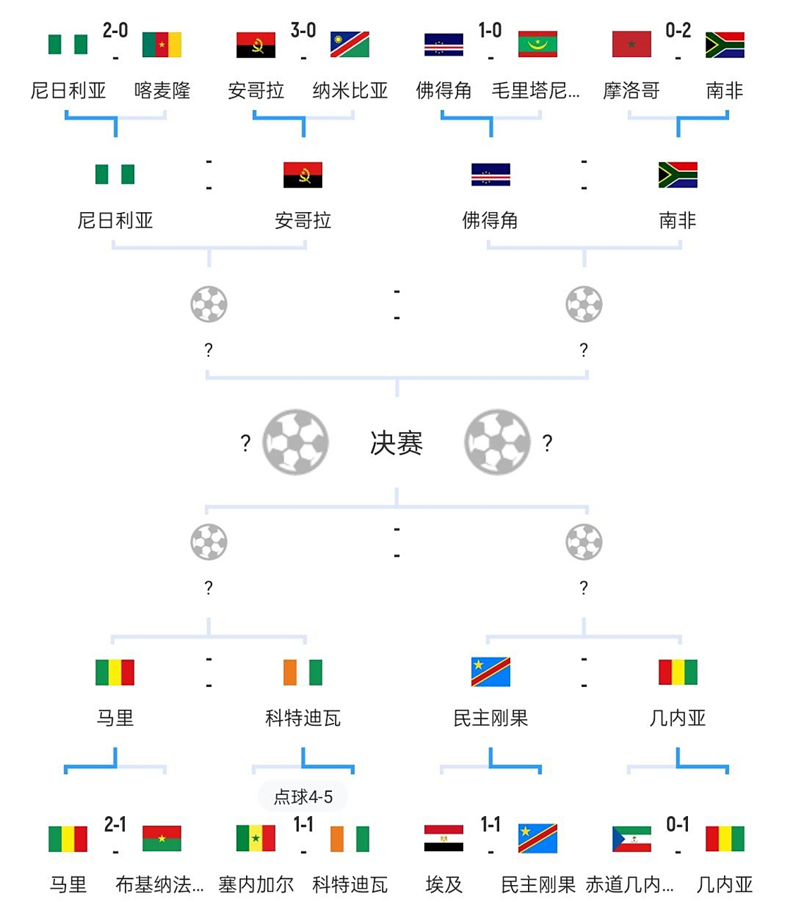 非洲球队在世界比赛中进步明显