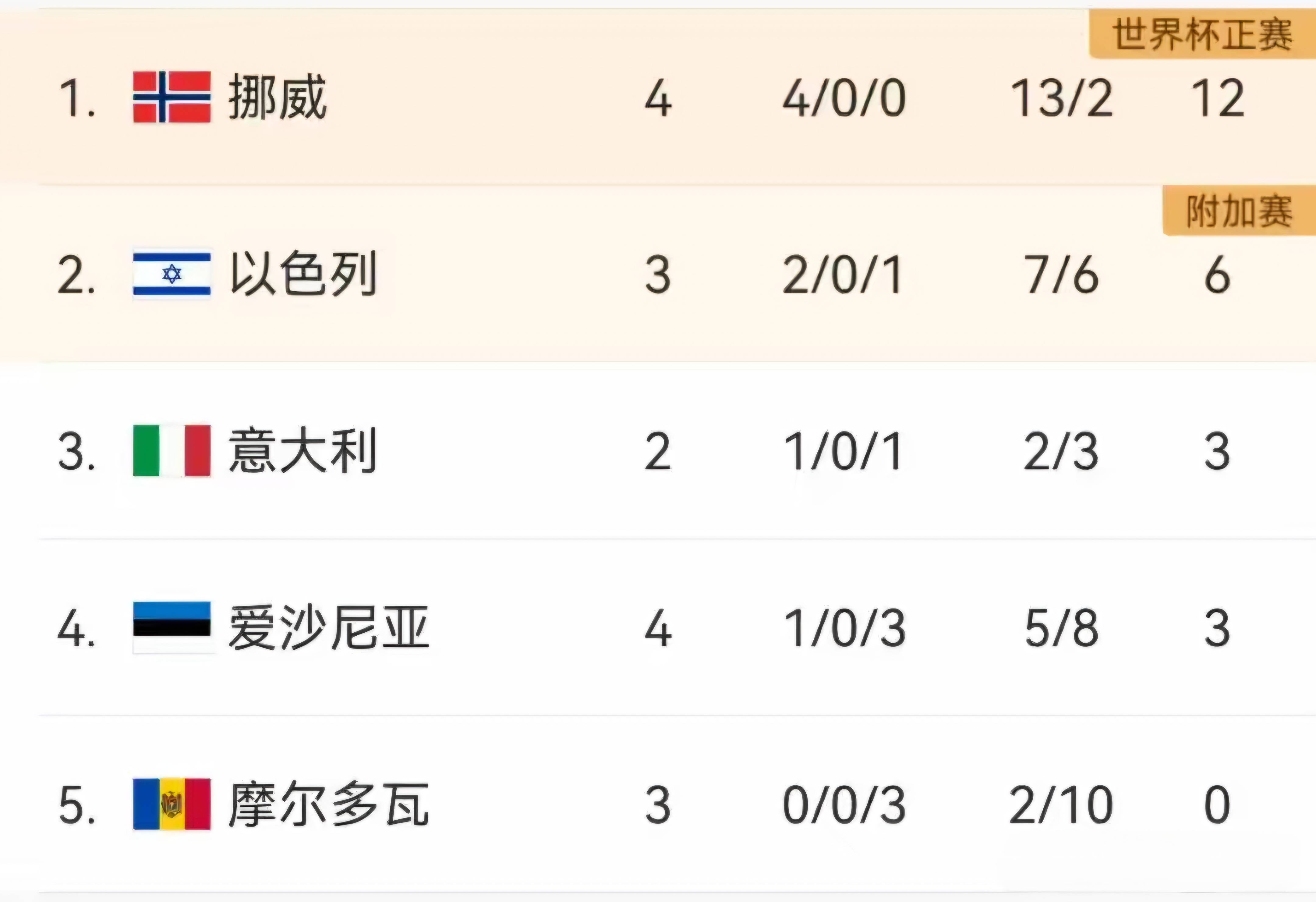开云体育电脑版-法国-负挪威，欧预赛比分惨淡积分榜排名下滑的简单介绍