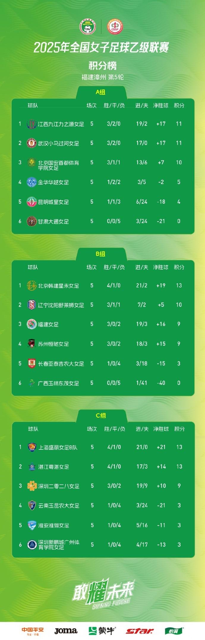联赛射手榜榜首有望改写历史记录